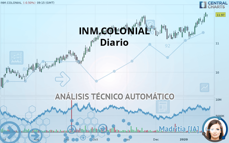 INM.COLONIAL - Dagelijks