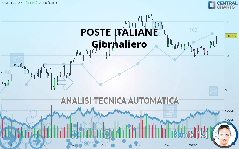 POSTE ITALIANE - Giornaliero