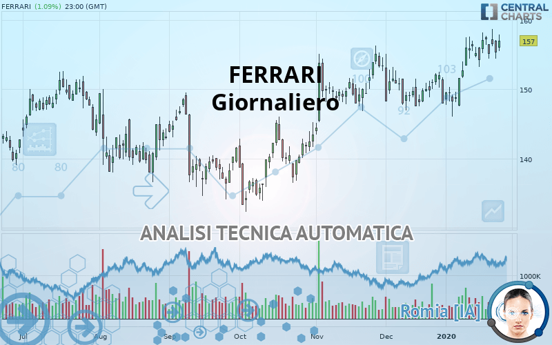 FERRARI - Giornaliero