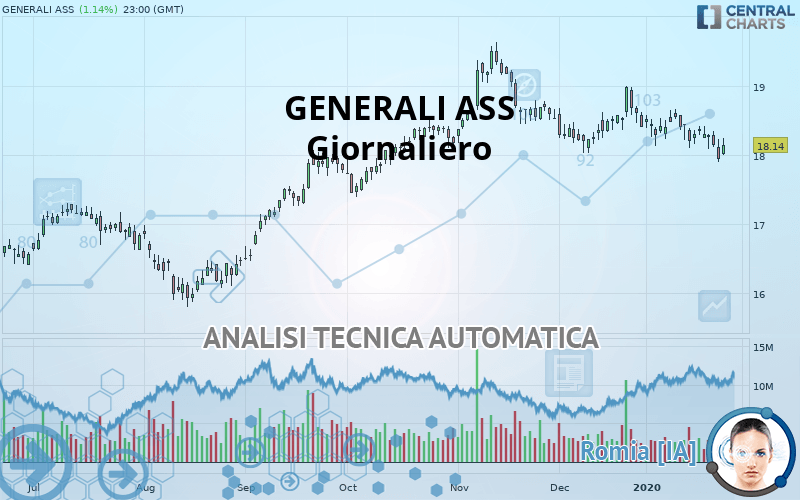 GENERALI ASS - Giornaliero