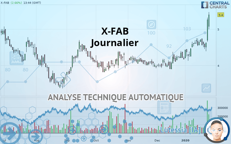 X-FAB - Journalier
