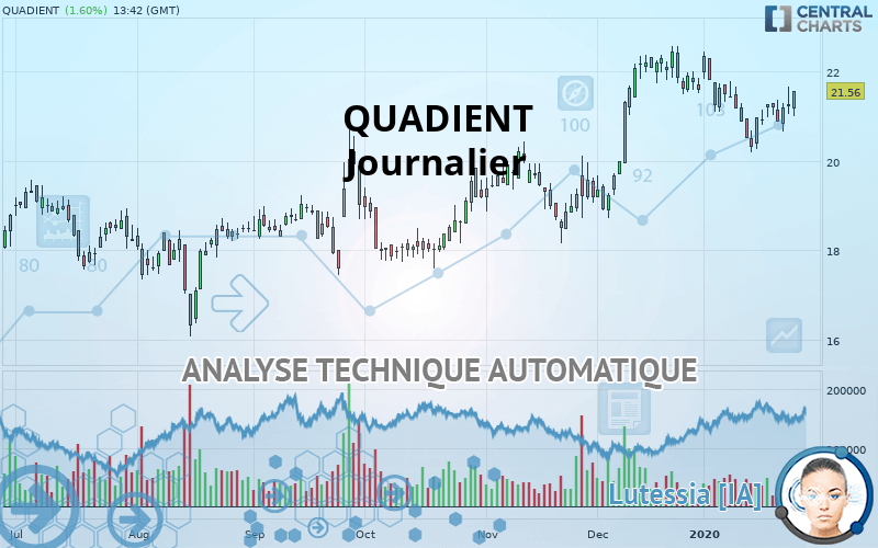 QUADIENT - Journalier