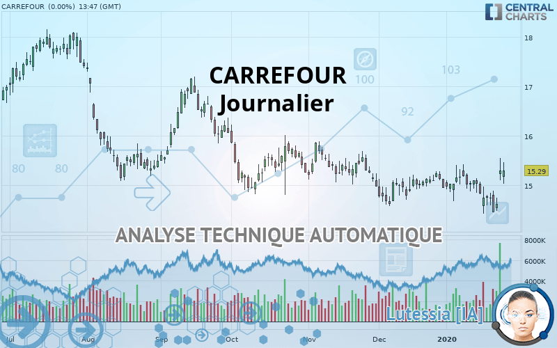 CARREFOUR - Journalier