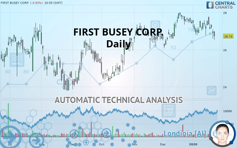 FIRST BUSEY CORP. - Daily