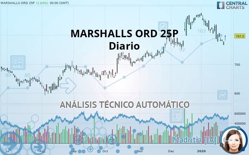 MARSHALLS ORD 25P - Diario