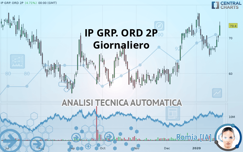 IP GRP. ORD 2P - Giornaliero