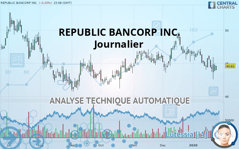REPUBLIC BANCORP INC. - Journalier