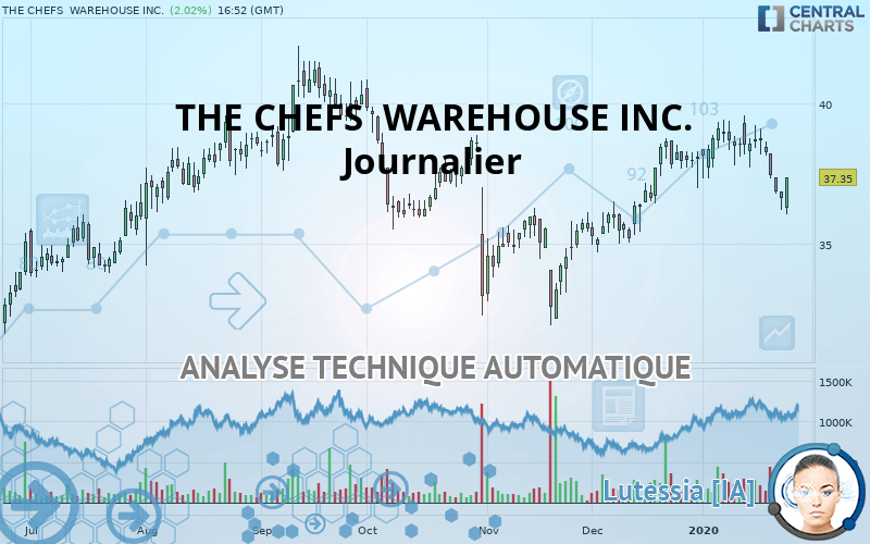 THE CHEFS  WAREHOUSE INC. - Journalier