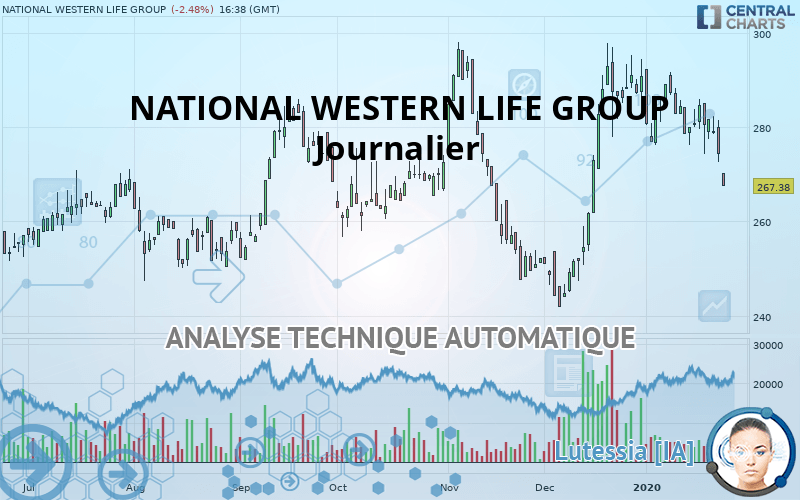NATIONAL WESTERN LIFE GROUP - Journalier