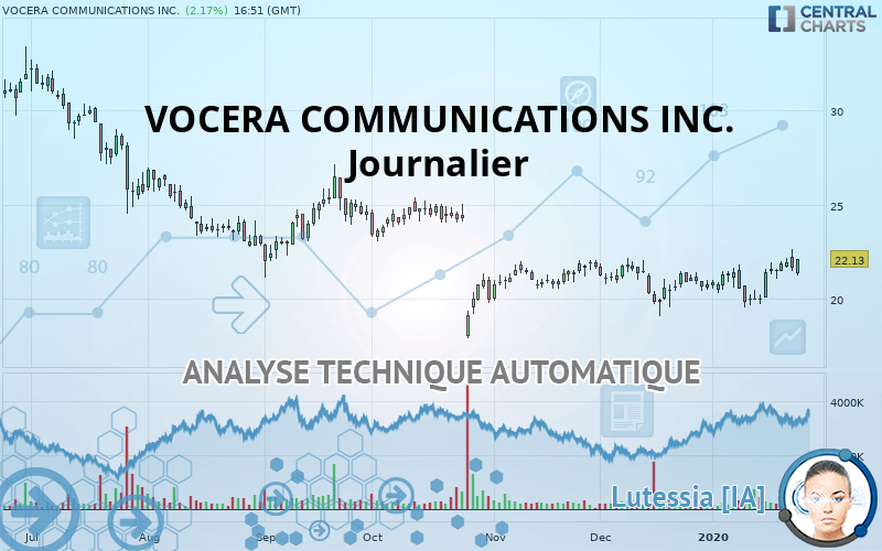 VOCERA COMMUNICATIONS INC. - Journalier