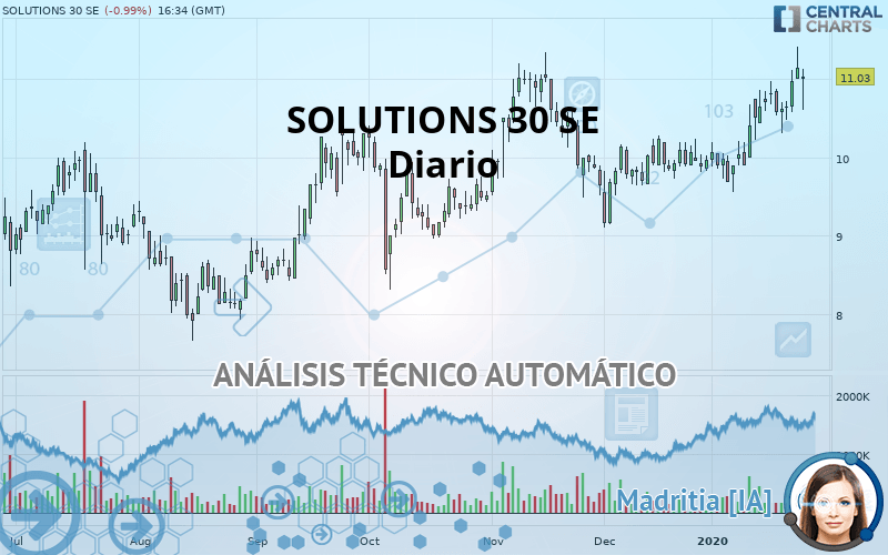 SOLUTIONS 30 SE - Diario