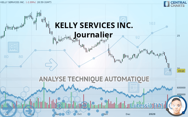 KELLY SERVICES INC. - Journalier