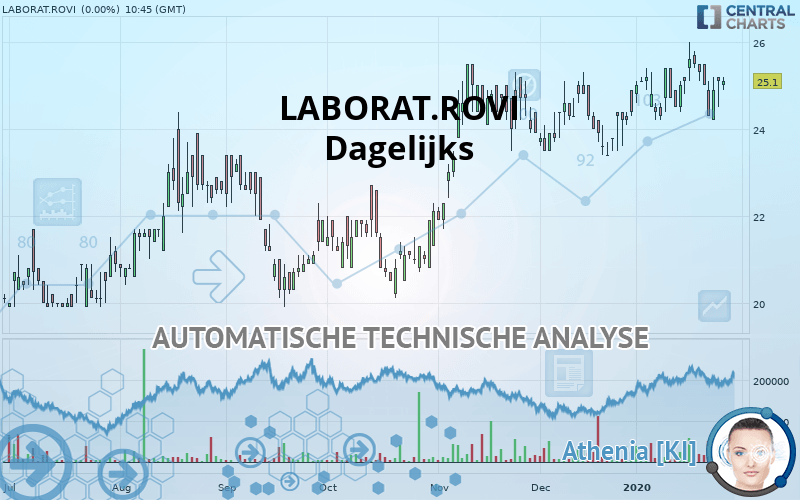 LABORAT.ROVI - Dagelijks