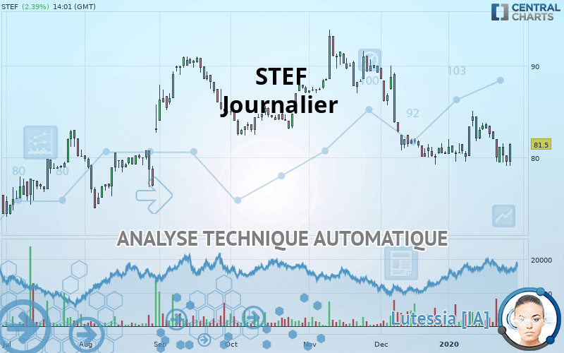 STEF - Daily