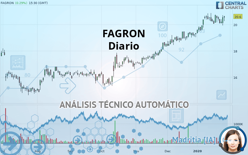 FAGRON - Diario