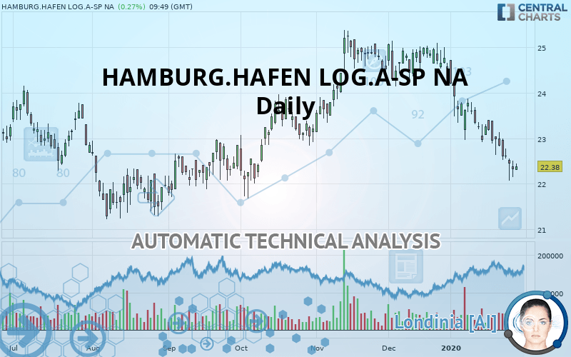 HAMBURG.HAFEN LOG.A-SP NA - Daily