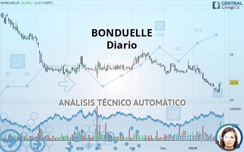 BONDUELLE - Diario