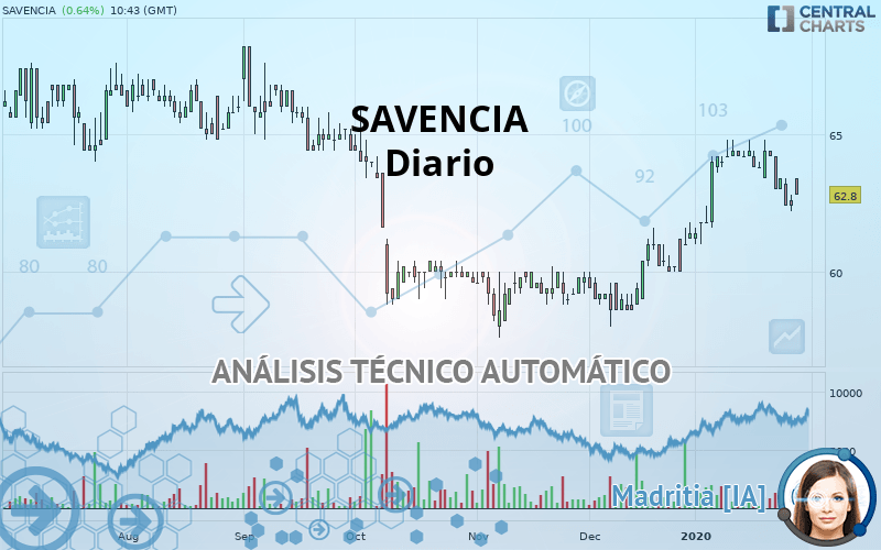 SAVENCIA - Diario