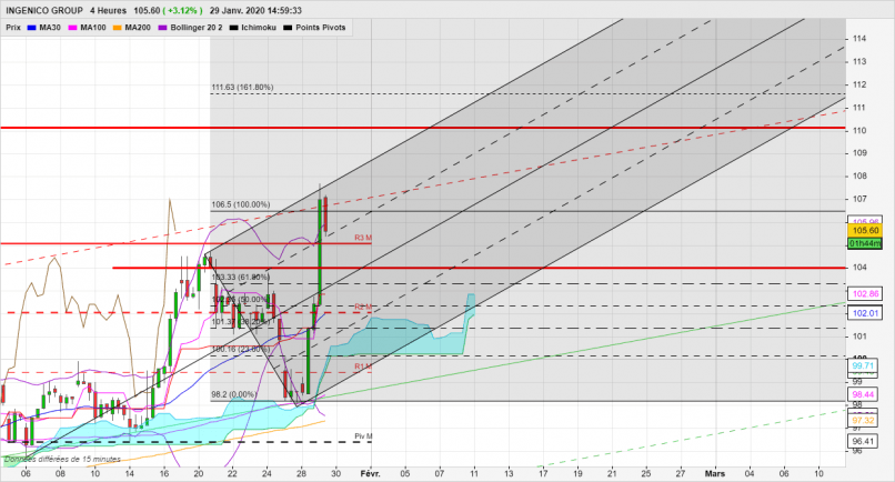 INGENICO GROUP - 4H