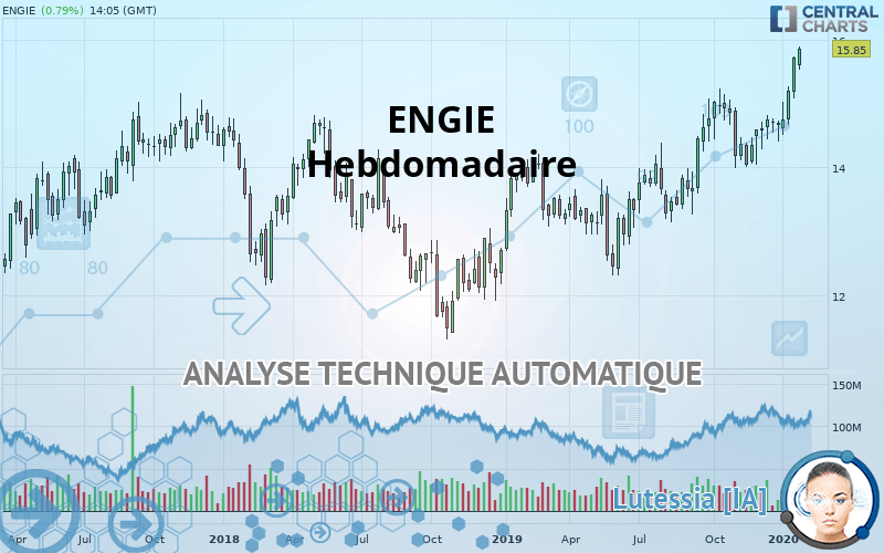 ENGIE - Hebdomadaire