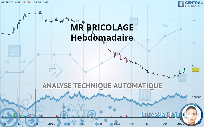 MR BRICOLAGE - Hebdomadaire