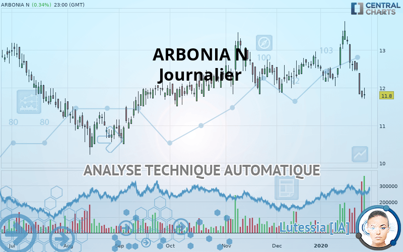 ARBONIA N - Journalier