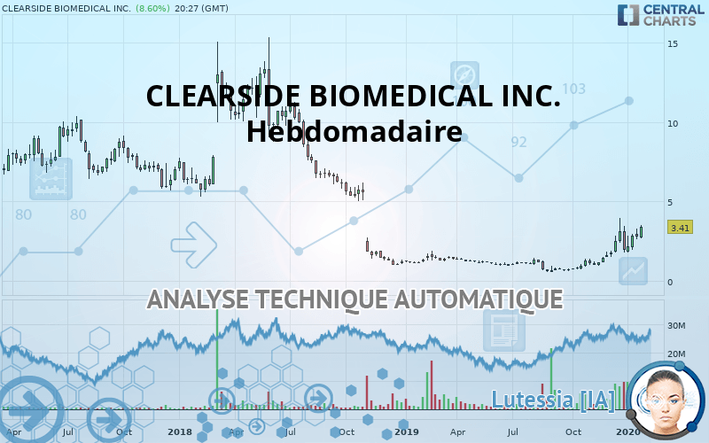 CLEARSIDE BIOMEDICAL INC. - Hebdomadaire