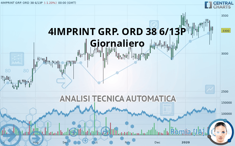 4IMPRINT GRP. ORD 38 6/13P - Giornaliero