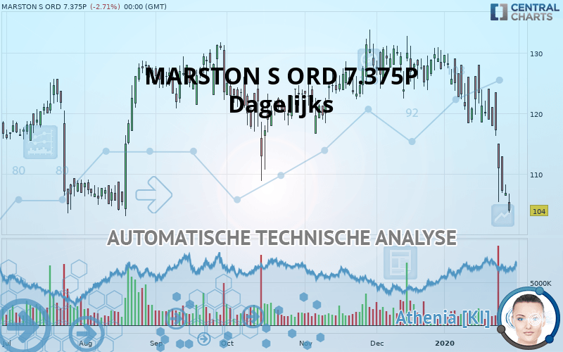 MARSTON S ORD 7.375P - Dagelijks