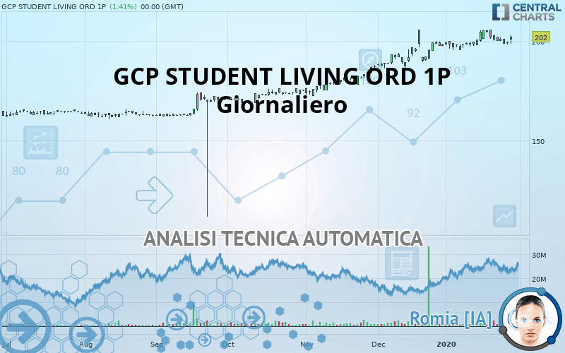 GCP STUDENT LIVING ORD 1P - Giornaliero