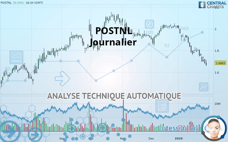 POSTNL - Journalier