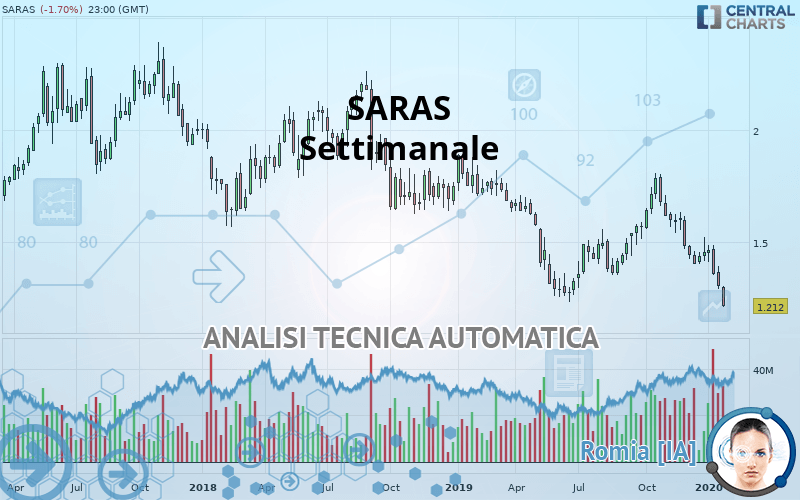 SARAS - Settimanale