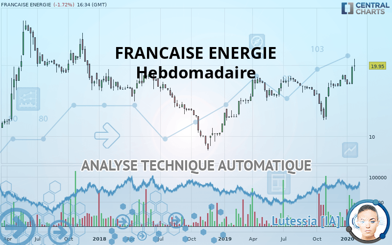 FRANCAISE ENERGIE - Hebdomadaire