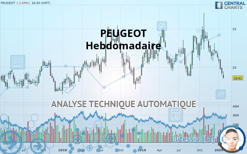 PEUGEOT - Hebdomadaire