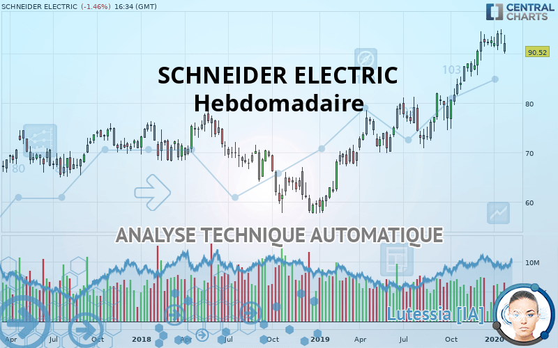 SCHNEIDER ELECTRIC - Hebdomadaire