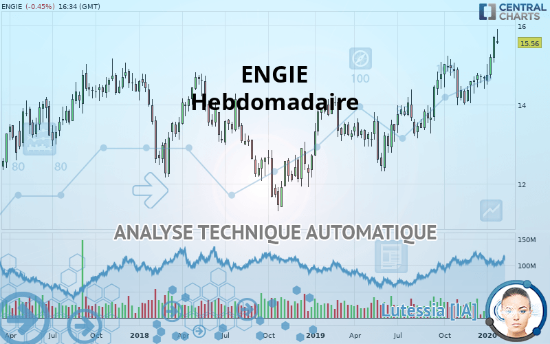 ENGIE - Hebdomadaire