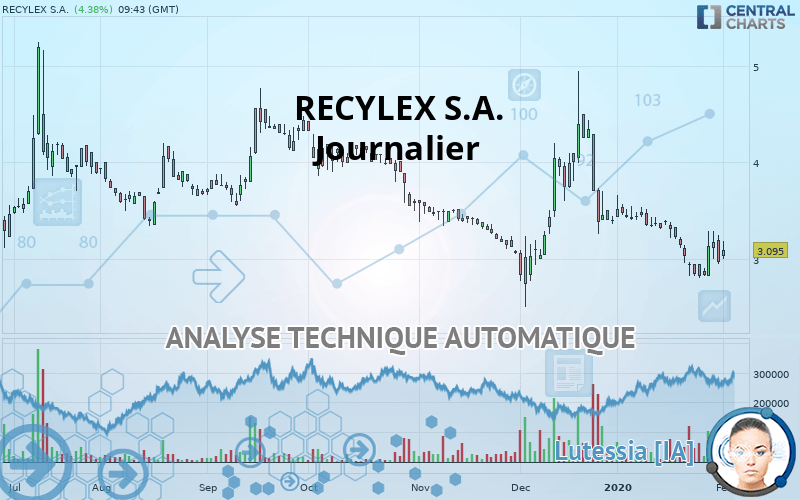 RECYLEX S.A. - Journalier