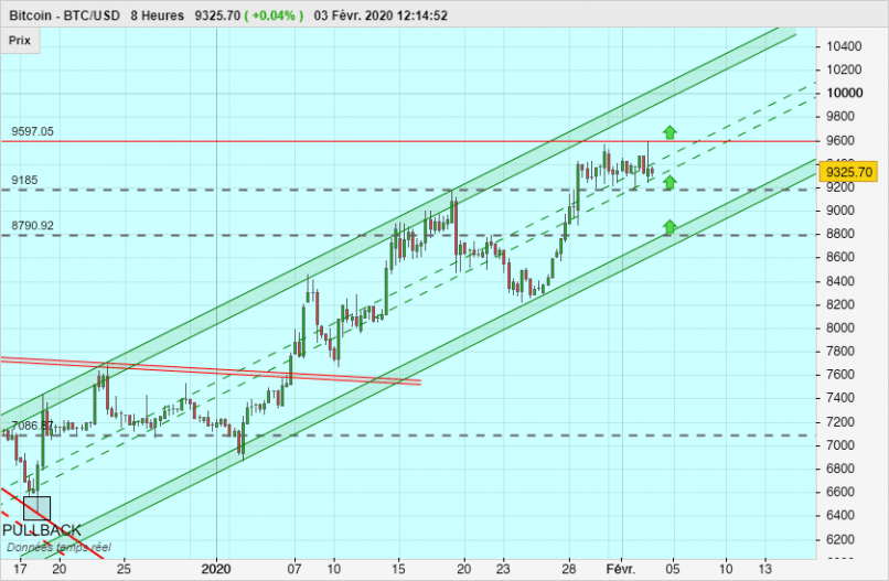 BITCOIN - BTC/USD - 8H