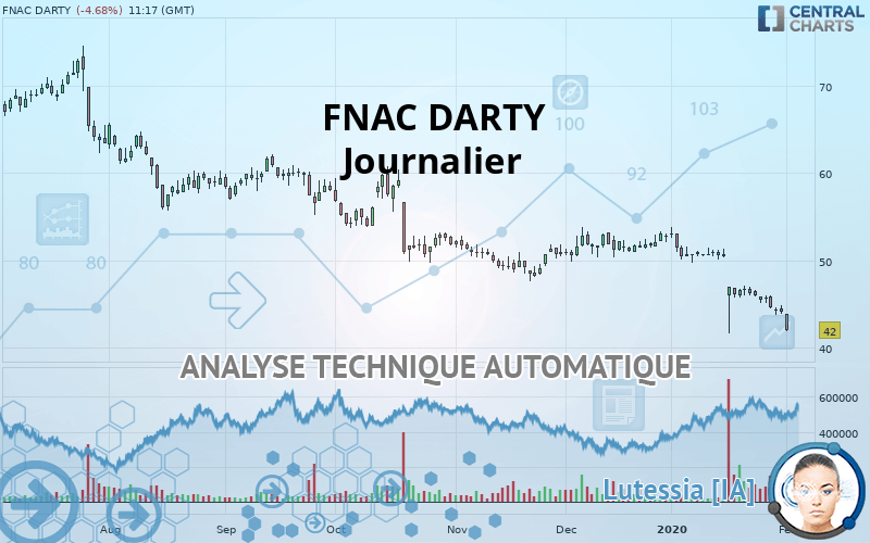 FNAC DARTY - Journalier