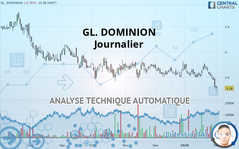GL. DOMINION - Journalier