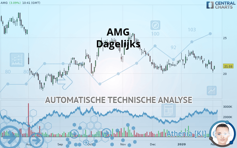 AMG - Dagelijks