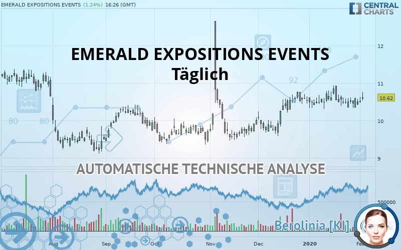 EMERALD HOLDING INC. - Täglich