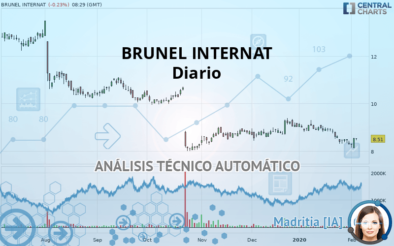 BRUNEL INTERNAT - Diario