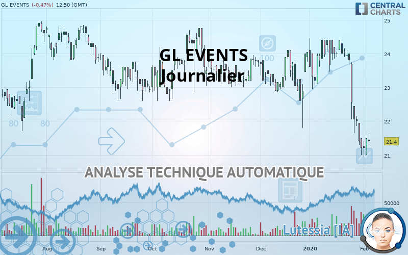 GL EVENTS - Journalier