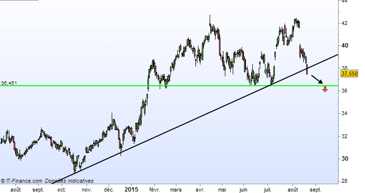 UNILEVER ORD 3 1/9P - Dagelijks