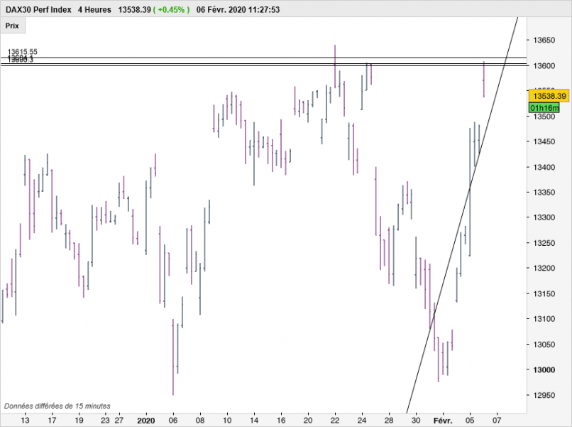 DAX40 PERF INDEX - 4H