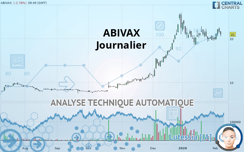 ABIVAX - Journalier