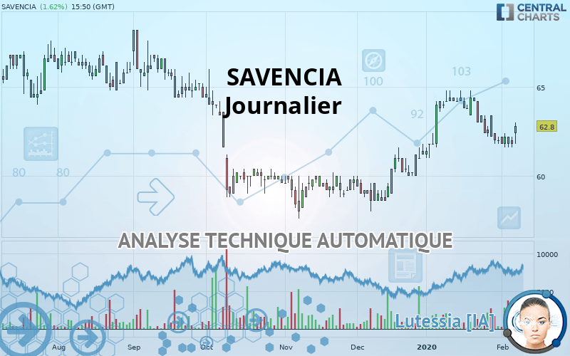 SAVENCIA - Giornaliero