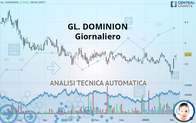 GL. DOMINION - Giornaliero