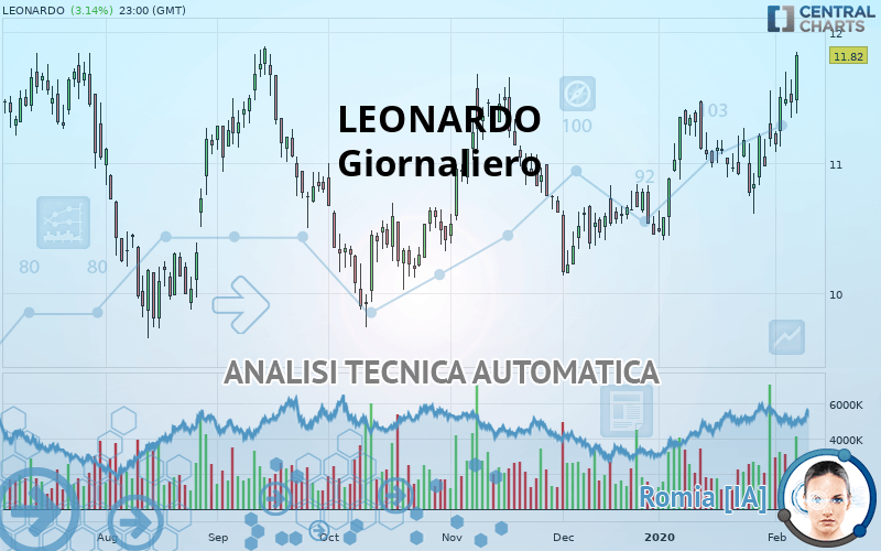 LEONARDO - Giornaliero